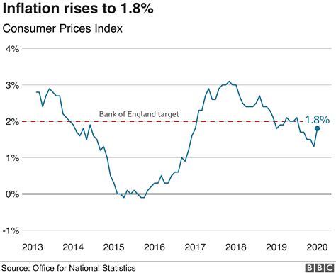 gas prices in uk now